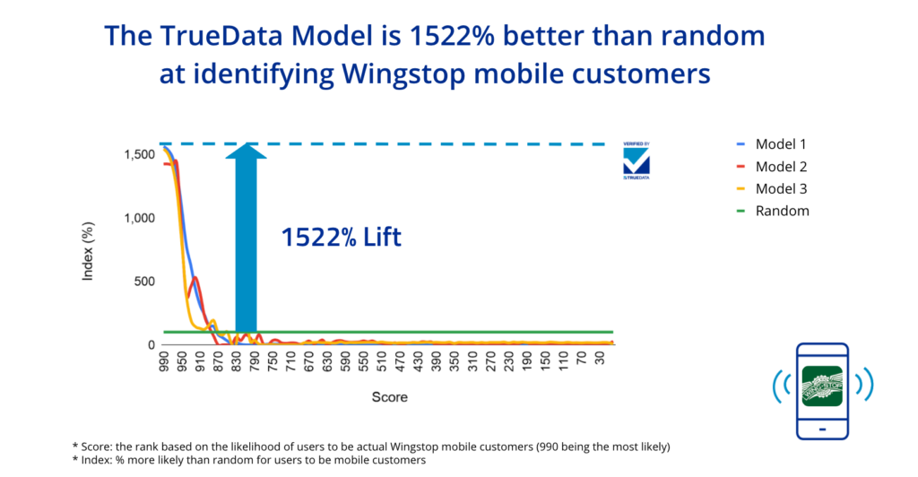 Wingstop-mobile-customer_machine-learning-results